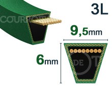 Courroie lisse tondeuse 9,5mm x 6mm - 3L (Kevlar) Nos modèles de Courroie lisse tondeuse 9,5mm x 6mm - 3L (Kevlar)