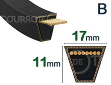 Nos modèles de RALLY