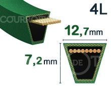 Courroies 4L, 3L ou 5L renforcée Kevlar pour appareils de motoculture